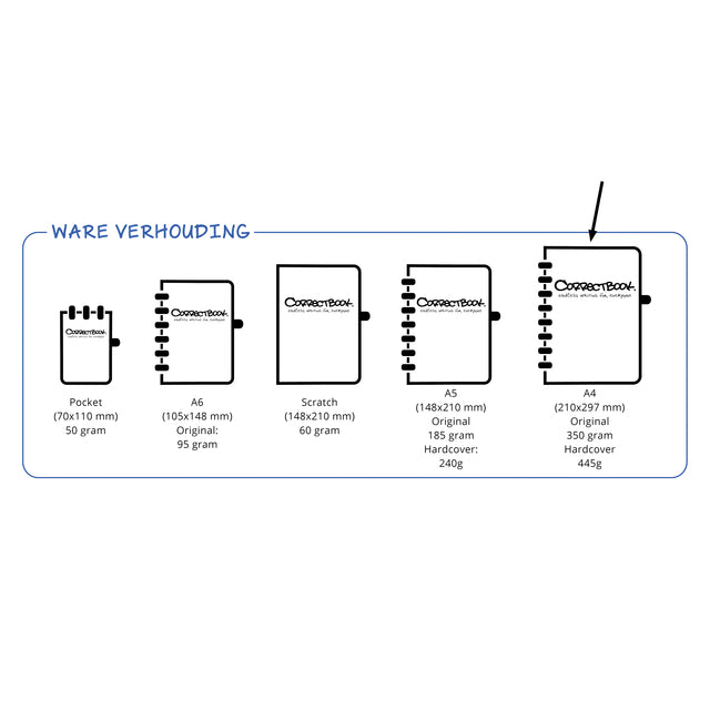 Notitieboek Correctbook A4 lijn 40blz midnight blue