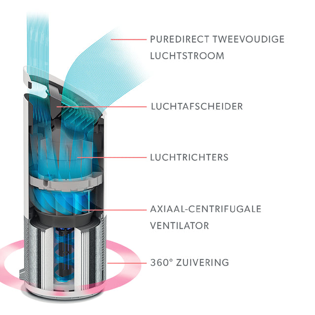 Luchtreiniger Leitz TruSens Z-1000