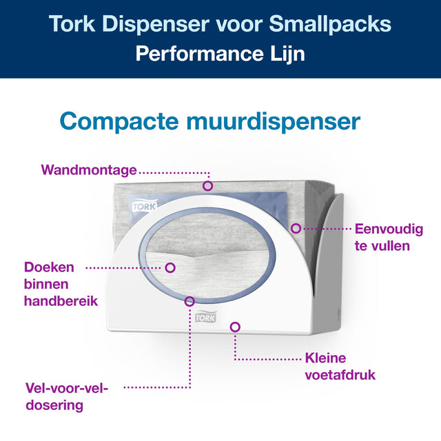 Reinigingsdispenser voor Smallpacks Tork W8 Performance wandmontage 655100