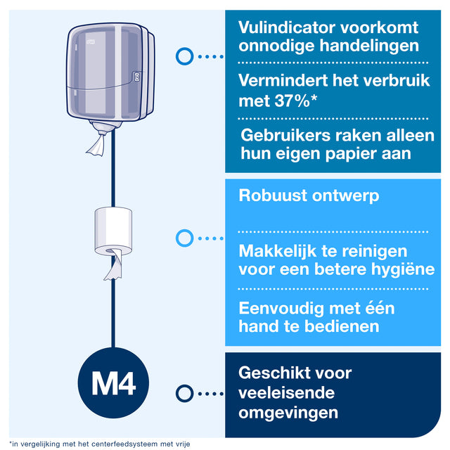 Dispenser Tork Reflex™M4 vel-voor-vel performancelijn wit 473190