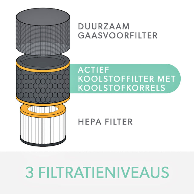 Filter Hepa allergie en griep voor Leitz TruSens Z-3000