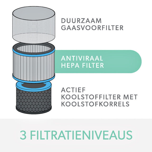 Filter koolstof allergie en griep voor Leitz TruSens Z-1000